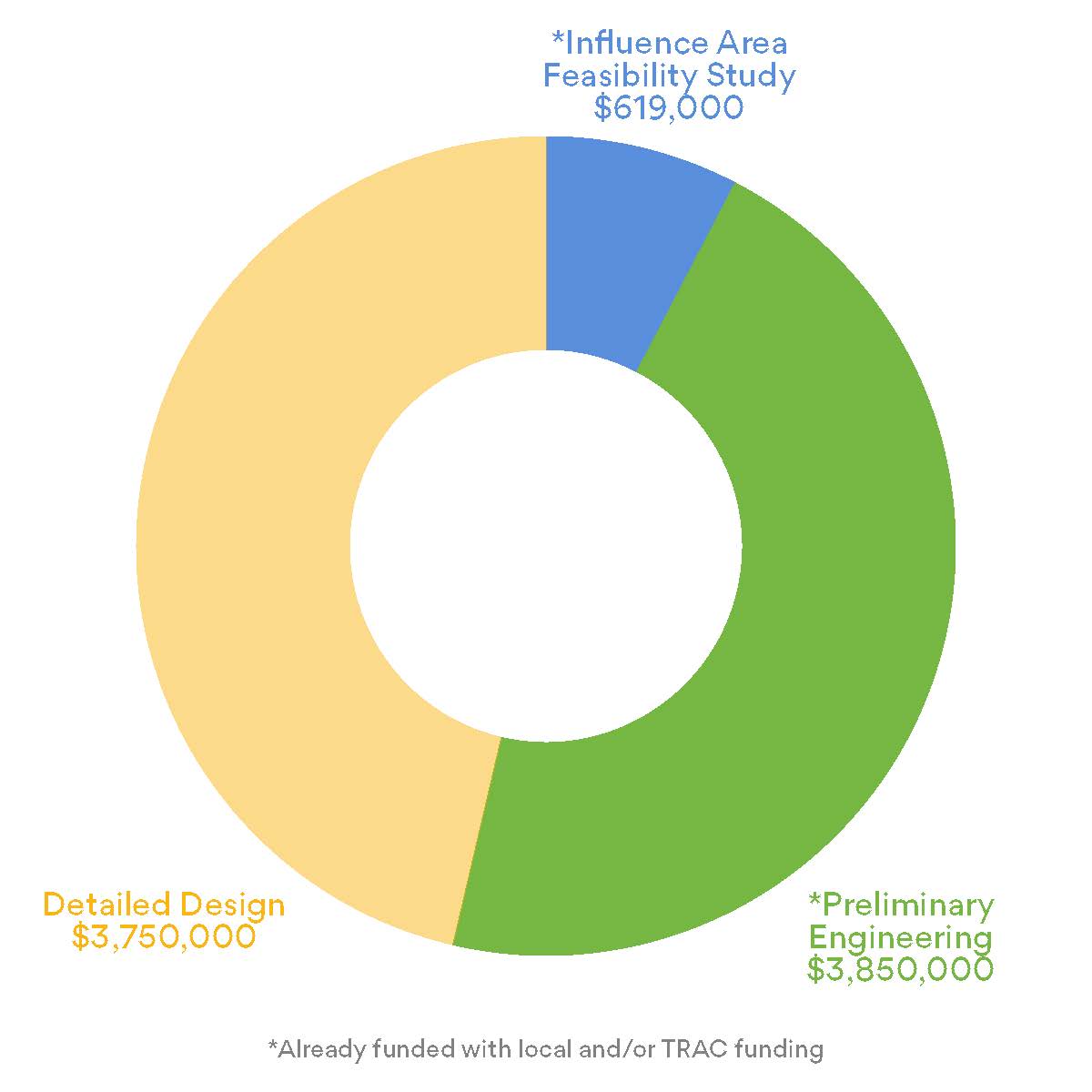 image-92822-MCTID_Pie-Chart